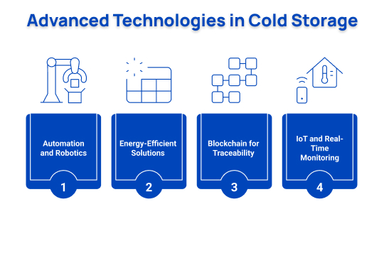 advanced technologies in cold storage