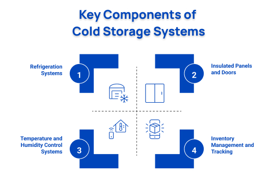 key components of cold storage systems