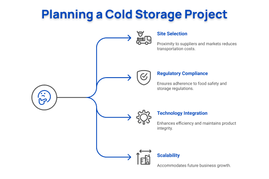 planning a cold storage project