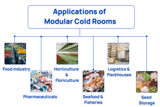 applications of modular cold rooms 1