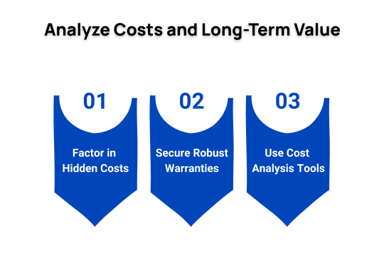 analyze costs and long term value