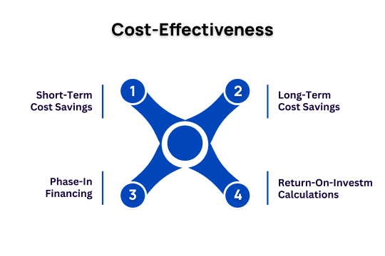 cost effectivenes