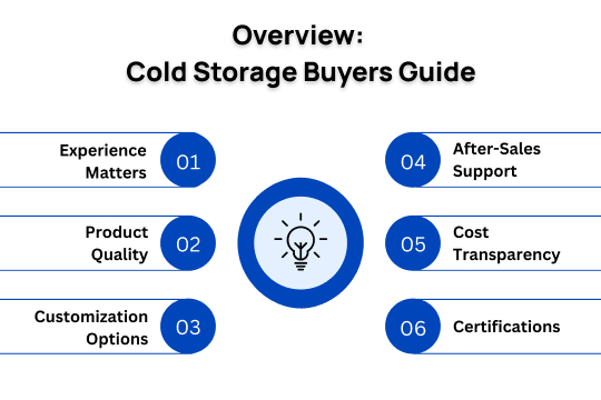overview cold storage buyers guide