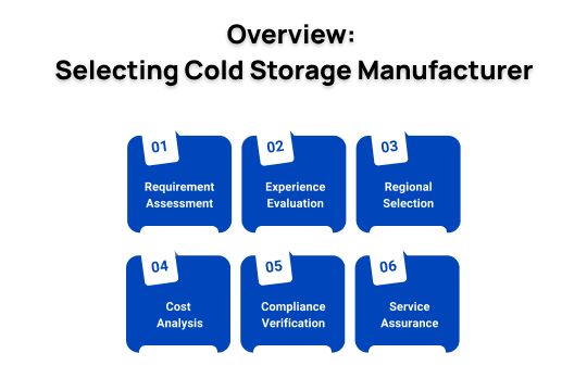 overview selecting cold storage manufacturer