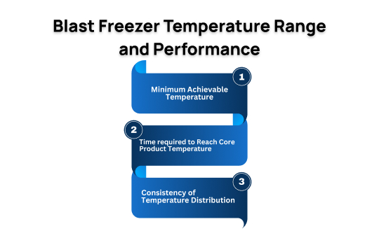 Blast Freezer Temperature Range and Performance