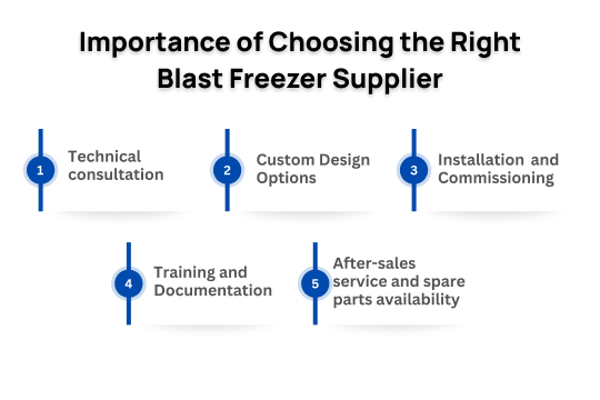 Importance of Choosing the Right Blast Freezer Supplier