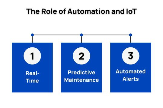 the role of automation and iot
