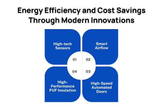 Energy Efficiency and Cost Savings Through Modern Innovations