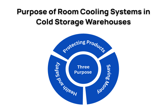 Purpose of Room Cooling Systems in Cold Storage Warehouses (1)