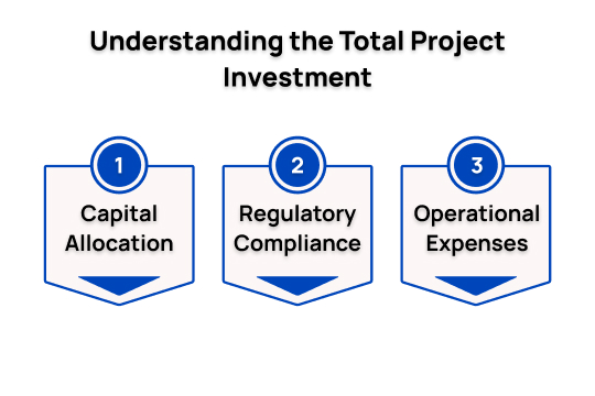 Understanding the Total Project Investment