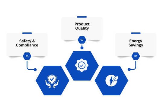 why precise temperature control is critical for your business