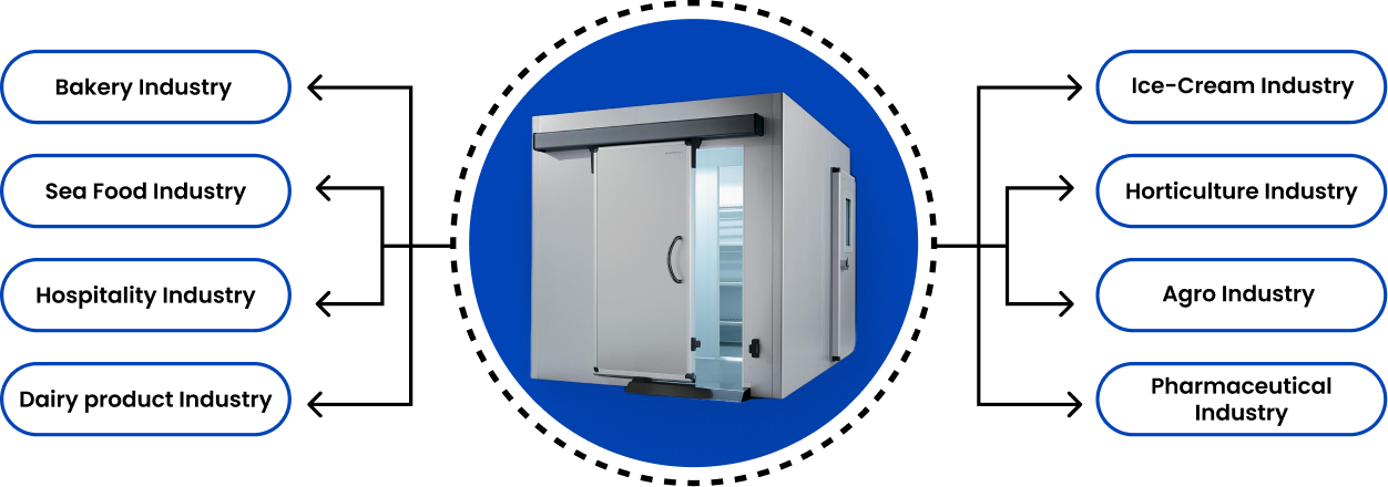 uses of blueice cold storage
