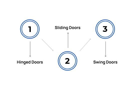 Different Types of Cold Room Doors