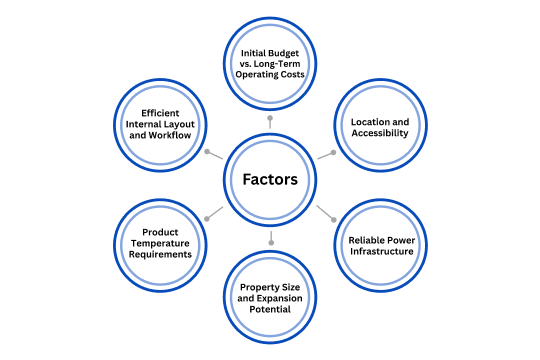 Factors to Consider Before Building a Cold Storage Facility
